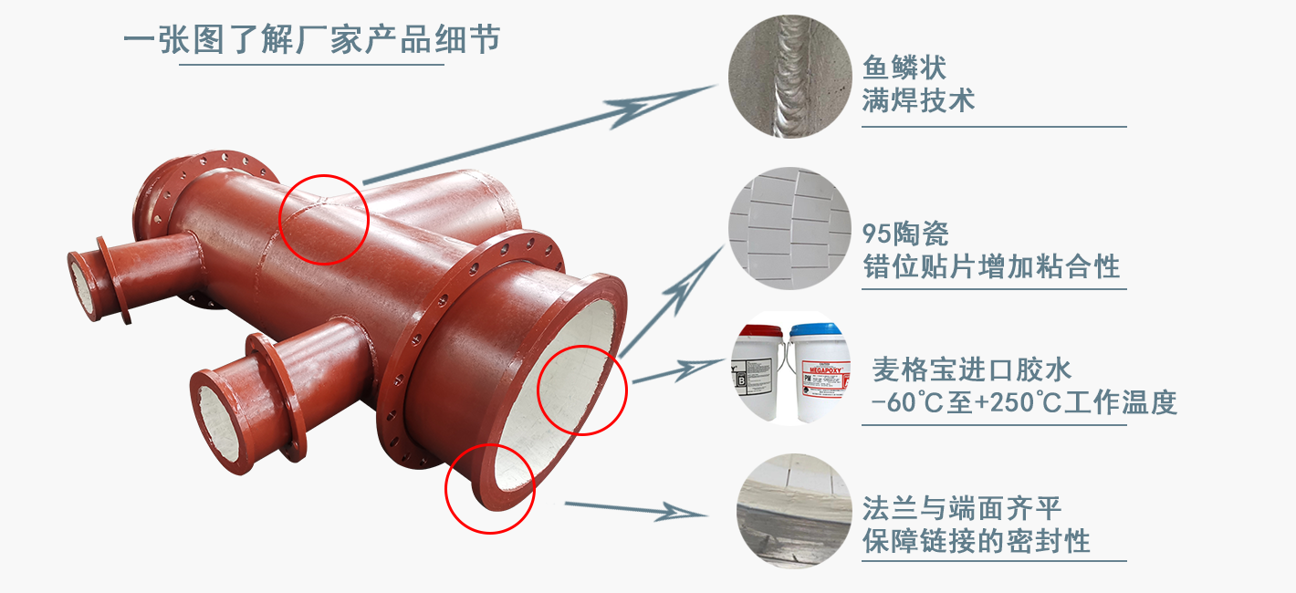 要说耐磨陶瓷管哪家好